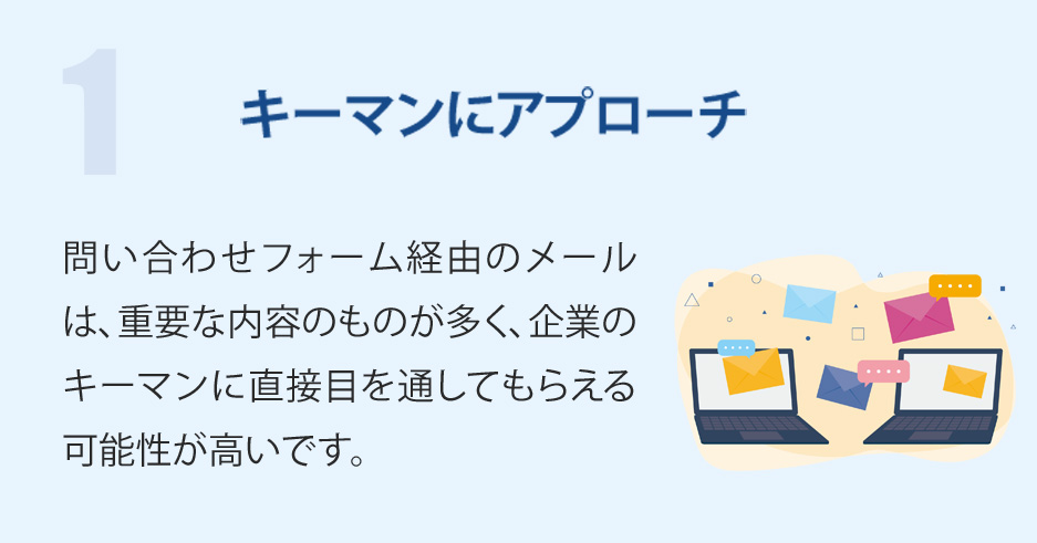 キーマンにアプローチ-問い合わせフォーム経由のメールは、重要な内容のものが多く、企業のキーマンに直接目を通してもらえる可能性が高いです。