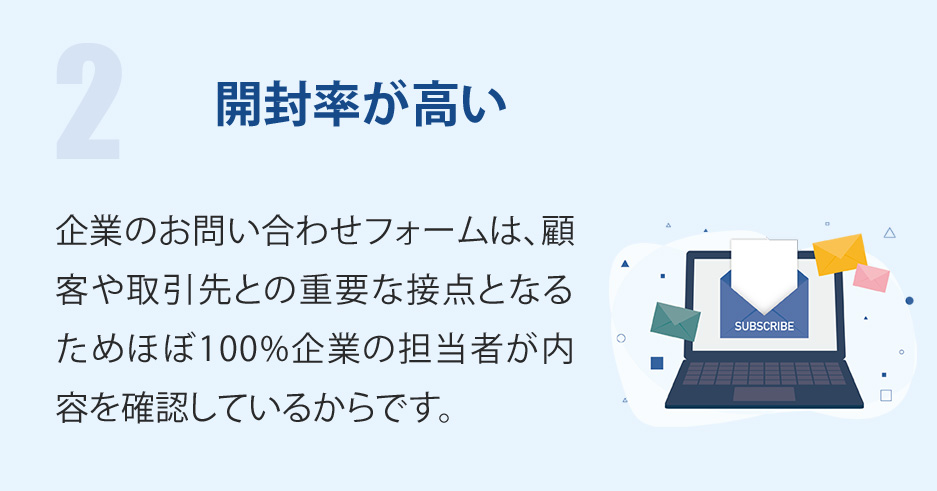 開封率が高い-企業のお問い合わせフォームは、顧客や取引先との重要な接点となるためほぼ100%企業の担当者が内容を確認しているからです。
